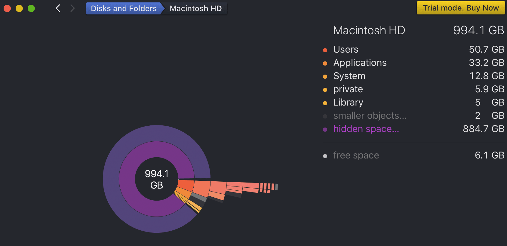 The Others! A story of MacOs temp files.