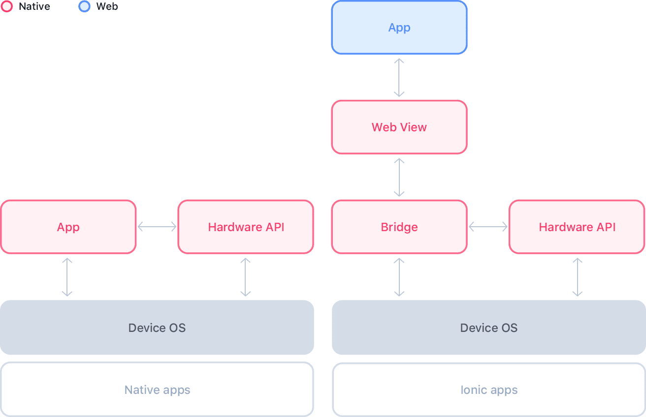 How to debug ionic apps during development?